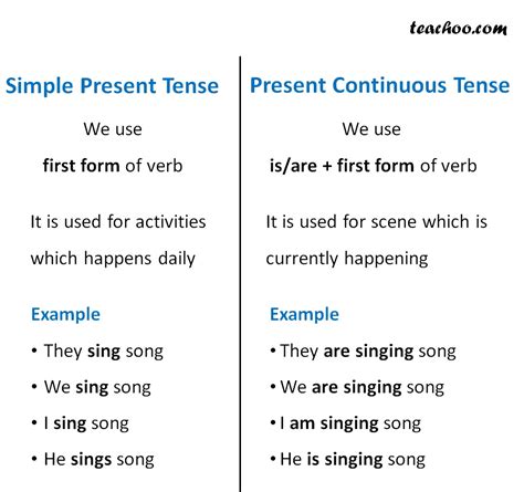 Present Simple Present Continuous Verbs Tenses