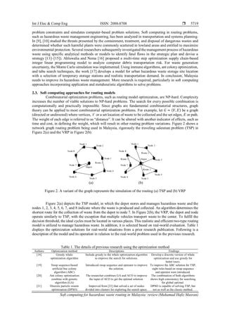 Soft Computing For Hazardous Waste Routing In Malaysia A Review Pdf