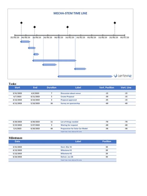 Project-Timeline Ms | PDF | Project Management | Spreadsheet