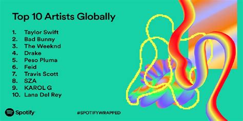 El Top 10 de los artistas más escuchados de Spotify Wrapped 2023