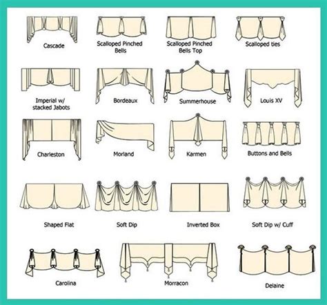 22++ Types of window treatments ideas in 2021 | homespot