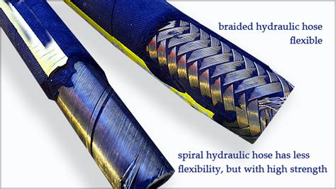 What Are Differences Between Spiral Vs Braided Hydraulic Hose