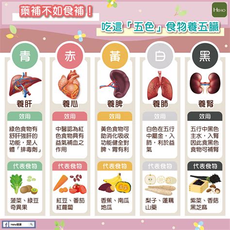 藥補不如食補！吃這『五色』食物養五臟 Heho健康