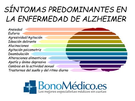 Síntomas Del Alzheimer Bonomédicoblog