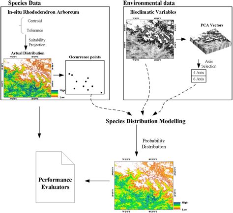 Remote Sensing Free Full Text Integrating Multi Sensors Data For