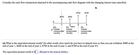 Solved Consider The Cash Flow Transactions Depicted In The