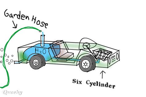 100 percent water powered car still on the drawing bourd ← a technics ...