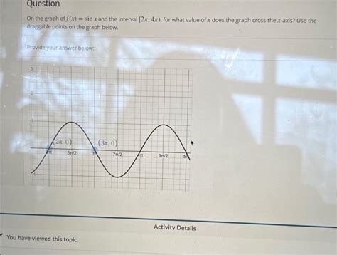 Solved On the graph of f(x)=sinx and the interval [2π,4π), | Chegg.com