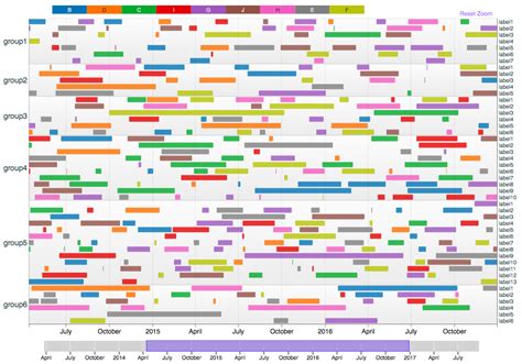 Timelines Chart · Github