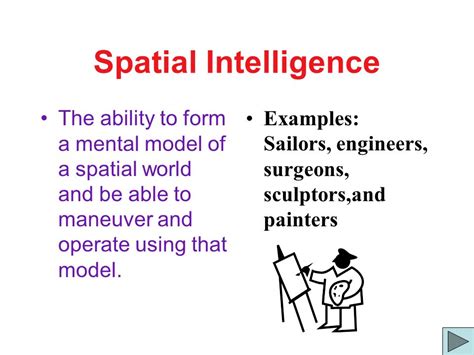 Spatial Intelligence Examples