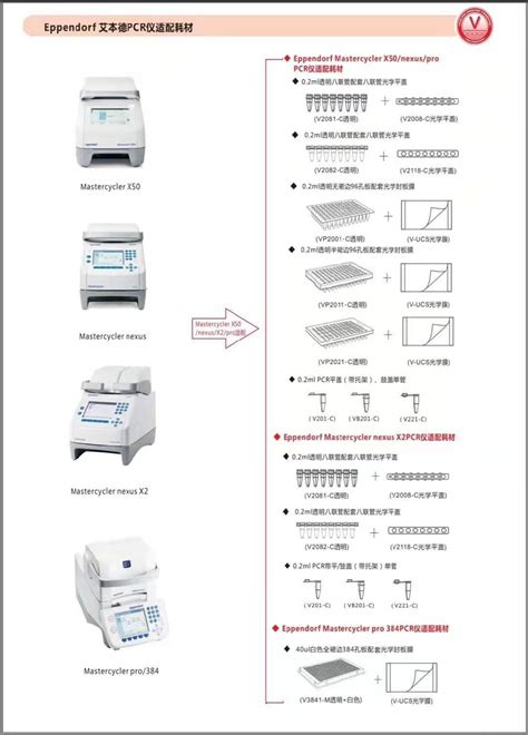 透明八联管盖 384 96孔板艾本德PCR仪适配V2008 C Axygen爱思进官网