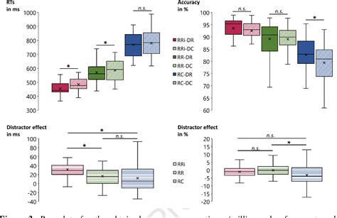 Figure 2 From Using Temporal Eeg Signal Decomposition To Identify Specific Neurophysiological