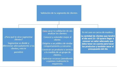 Elaborar Un Mapa Conceptual De Los Resultados Que Se Pueda Obtener En