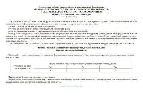 Журнал учета и периодического осмотра съемных грузозахватных ...