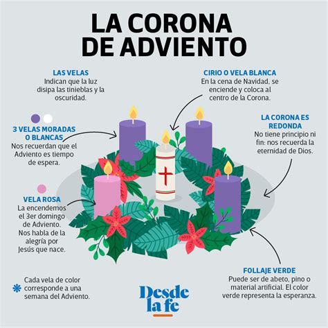 Dibujos De Corona De Adviento Para Colorear Para Colorear Pintar E