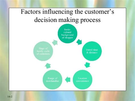 Consumer decision making process.