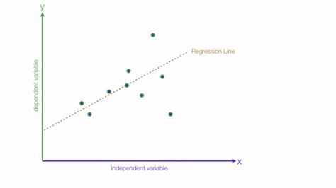 Understanding Linear Regression