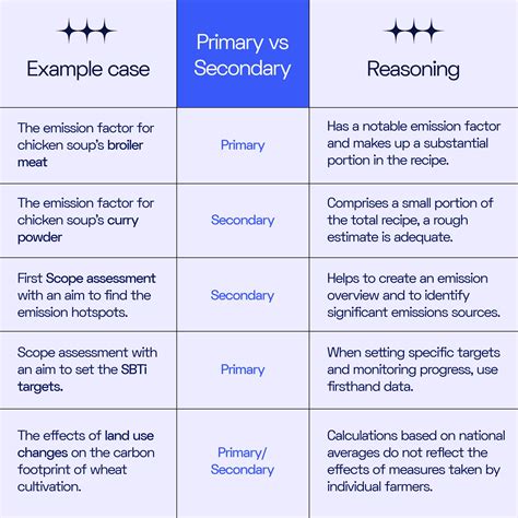 Primary Vs Secondary Data Understand The Key Differences