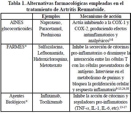 Tratamientos Farmacol Gicos Contra Alternativos En El Manejo De