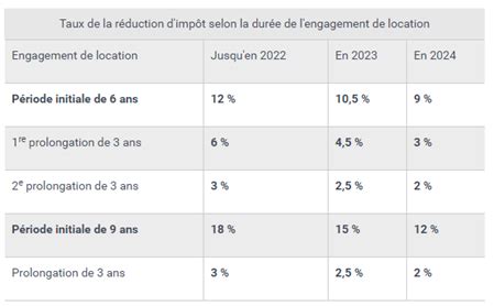 Nouveau Taux Du Lep Image To U