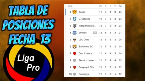 TABLA DE POSICIONES LIGA PRO ECUADOR 2022 FECHA 13 YouTube