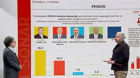 SONAR yerel seçim anketi 8 ildeki son durum nasıl İndigo Dergisi