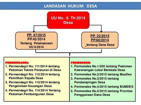 Implementasi Uu No 6 Tahun 2014 Tentang Desa