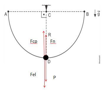 Epcar Afa 2015 Eletrostática