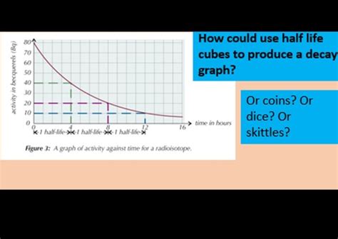 Atomic Structure Flashcards Quizlet