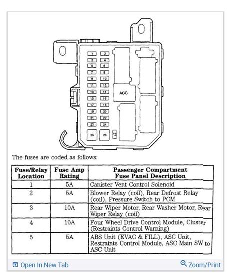 Visualizing The Fuse Box Diagram For A Mazda Tribute