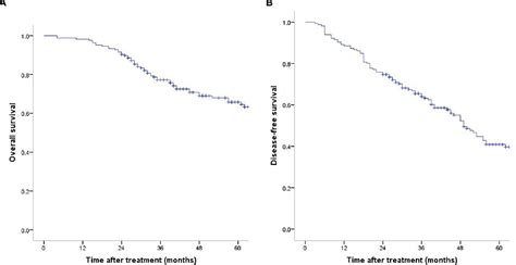 Figure From Sub Classification Of Cirrhosis Affects Surgical Outcomes