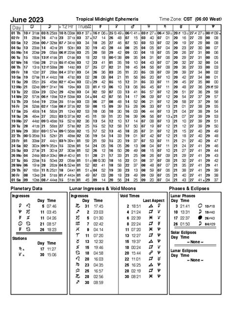 Ephemeris June 2023 GMT | Download Free PDF | Échecs | Ouverture (échecs)