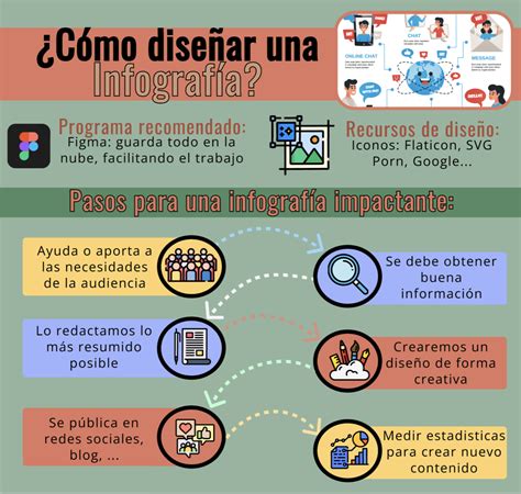 ¿qué Es Una Infografía Ejemplos Plantillas Y Consejos