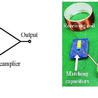 Lc Resonance Magnetic Sensor A Schematic Diagram B Sensor