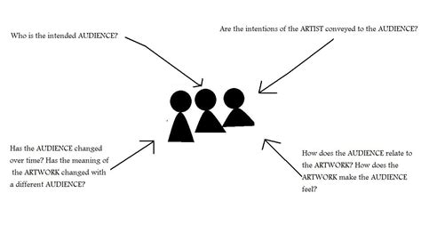 Interactive Study Guide to Visual Arts: The Conceptual Framework