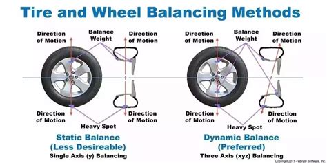 The Importance Of Wheel Alignment And Wheel Balancing