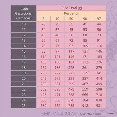 O Que É Percentil Na Gestação - Peso e percentil do bebê com 24 semanas, qual o de vcs? | BabyCenter