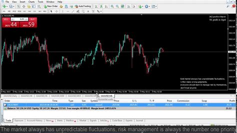 Live Xauusd Ftmo Fund My Trading Strategy 852023 Youtube