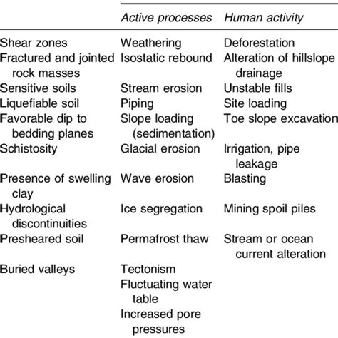 (PDF) Landslides: Human Health Effects