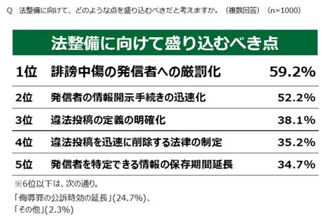 【18歳意識調査：sns】法整備は必要755％ テレビ出演者への誹謗中傷の原因「匿名性」633％ 使用経験者の7割以上が「生活に必要不可欠