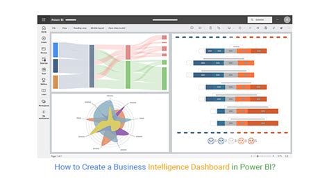 How To Create A Business Intelligence Dashboard In Power Bi