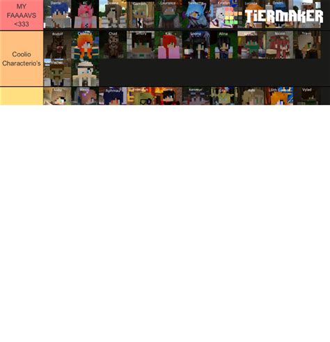 Aphmau Minecraft Diaries Characters Tier List (Community Rankings) - TierMaker