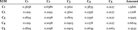 The addition matrix of each row | Download Scientific Diagram