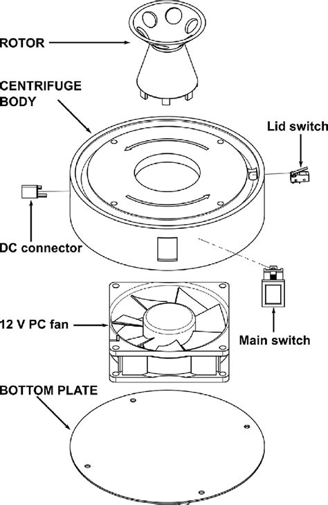 Exploded View Of The Centrifuge The D Printed Parts Are Marked With