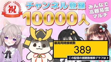 ライブ同時接続数グラフ『【記念】チャンネル登録10000名様！グラブル高難易度マルチなど（ライブ配信）「グランブルーファンタジー