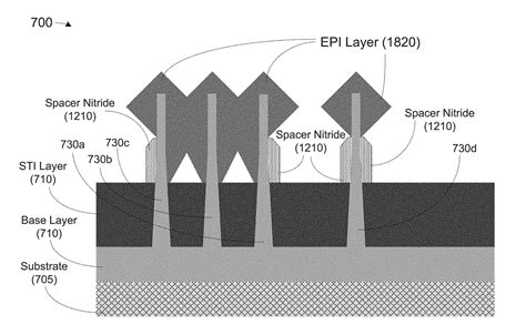 Methods Apparatus And System For Providing Source Drain Epitaxy Layer