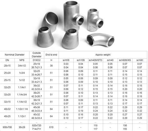 Understanding Pipe Fittings Weight Chart In Kg: A Comprehensive ...