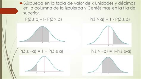 Que Es La Campana De Gauss