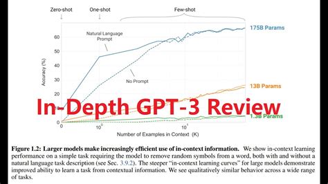 In Depth Review Of Openais Gpt 3 Language Models Are Few Shot