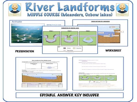 River Landforms of the Middle Course | Teaching Resources